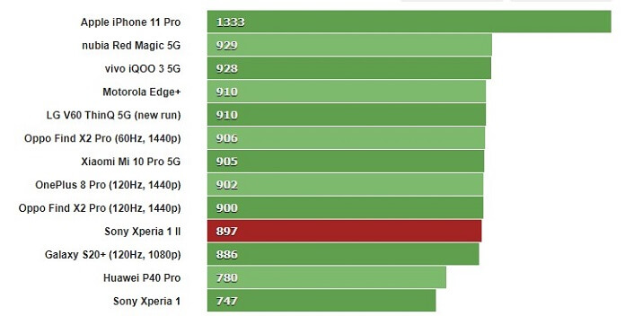 GeekBench 5.1 (single-core)