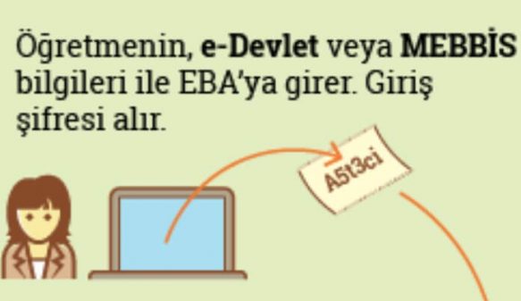 EBA TV giris sifresi alma