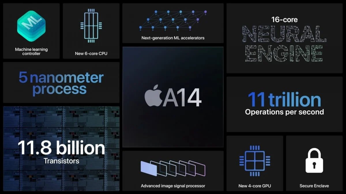 Apple iPhone 12 Geekbench Sonuçları da Açıklandı