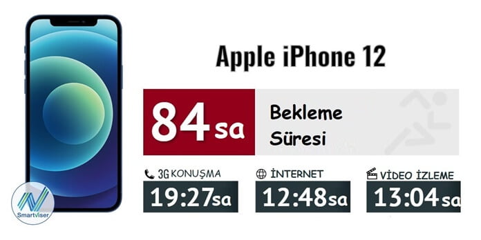 Apple iPhone 12 İnceleme