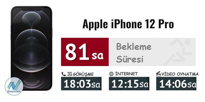 Apple iPhone 12 Pro İncelemesi