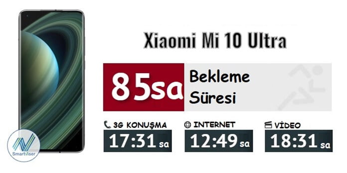 Xiaomi Mi 10 Ultra İnceleme