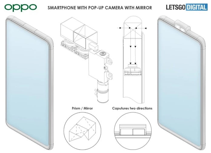 Oppo-Patent