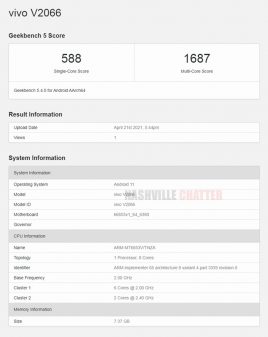 Vivo V2066 ic