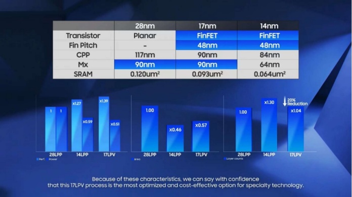 samsung-17nm