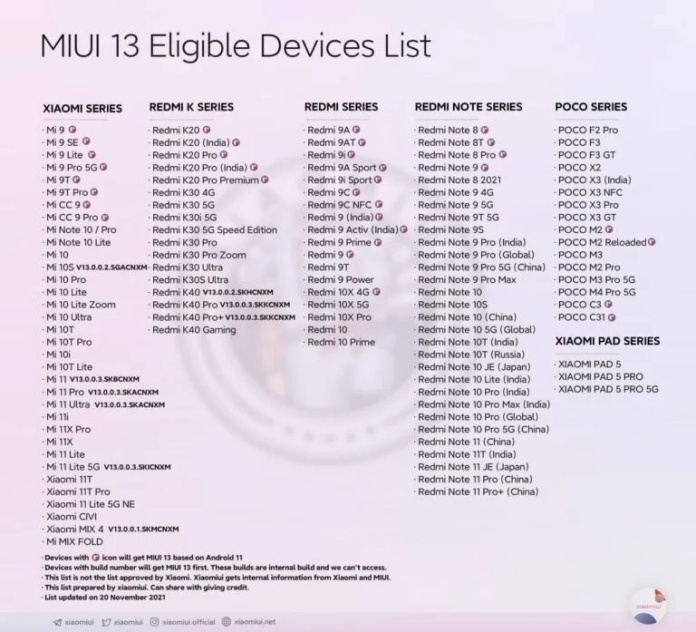 miui-13