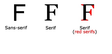 sans-serif yazı stili