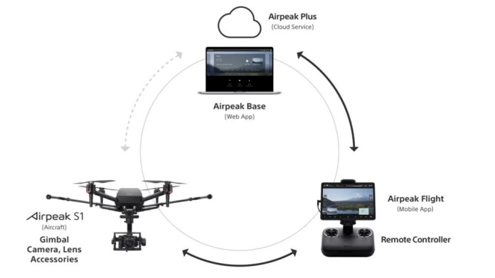 Sony-Airpeak-S1