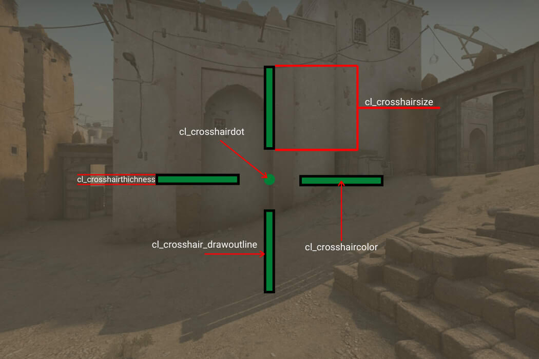 CS:GO Crosshair Kodları - Ünlü Oyuncuların Crosshair Kodları - Cepkolik