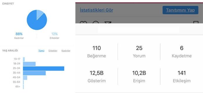 Instagram Fotoğrafları istatistik