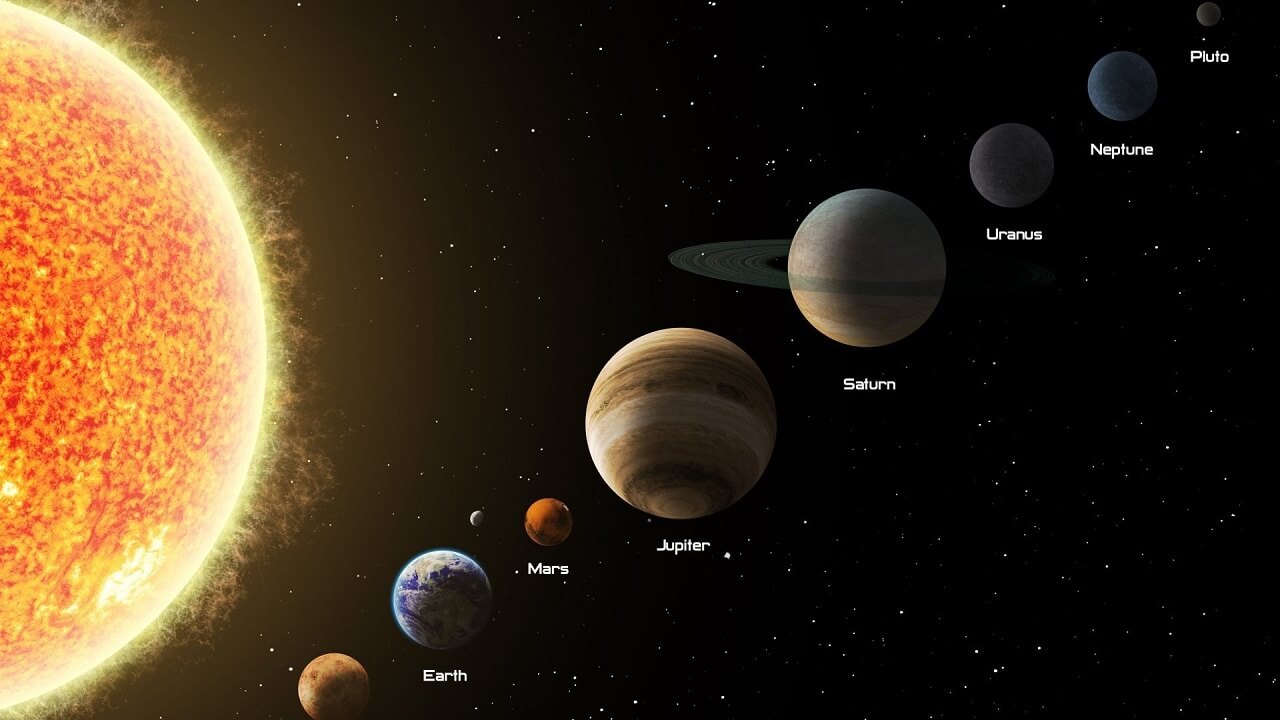 Güneş Sistemindeki Gezegenler