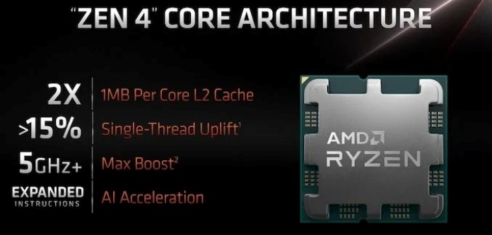 amd-computex-2022