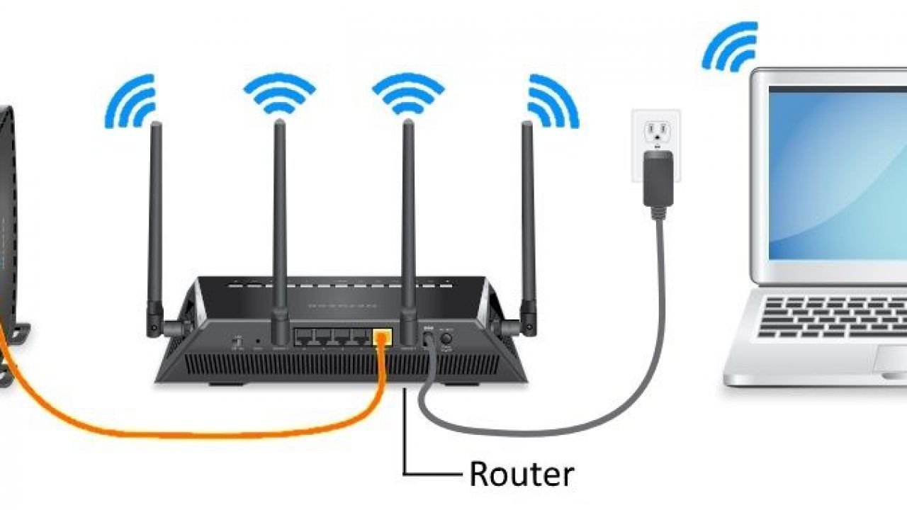 router ne işe yarar