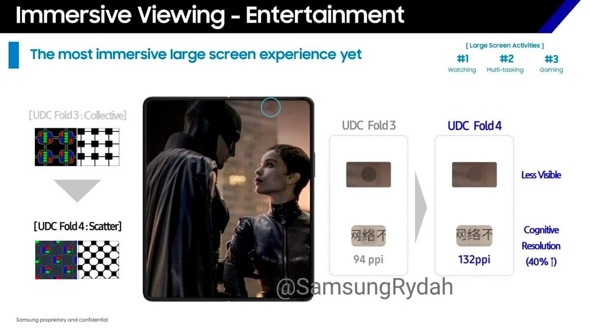 Samsung Galaxy Fold 4'ün ön kamerası daha az görünür olacak