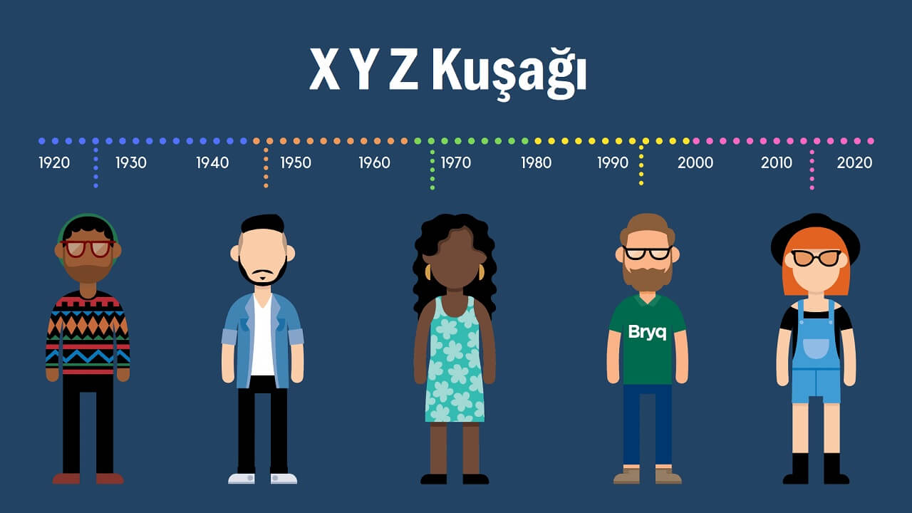 X Y Z Kuşağı Nedir Kuşakların Yılları Ve Özellikleri Nedir Cepkolik