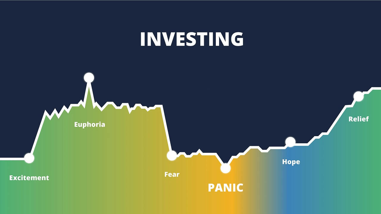 En İyi Borsa Uygulamaları