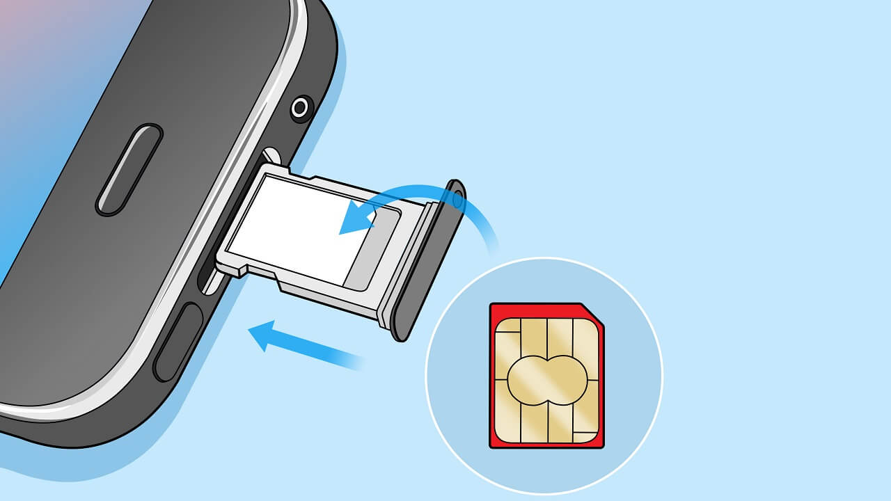 SIM vs. eSIM vs. iSIM