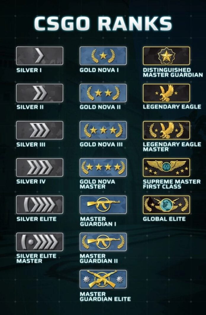 CS:GO Rütbeleri ve CS:GO Rank Sistemi 2022 - Cepkolik