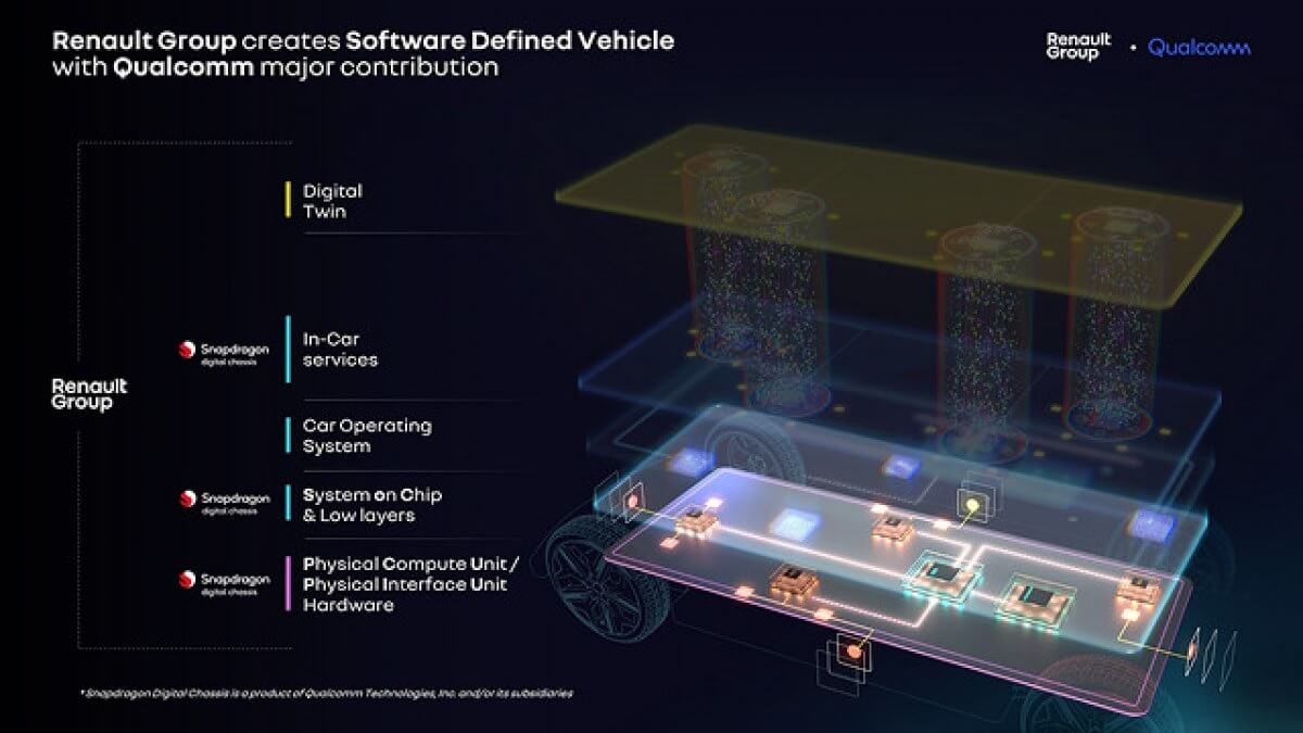 Renault ve Qualcomm, elektrikli otomobiller için bir yazılım platformu geliştirecek