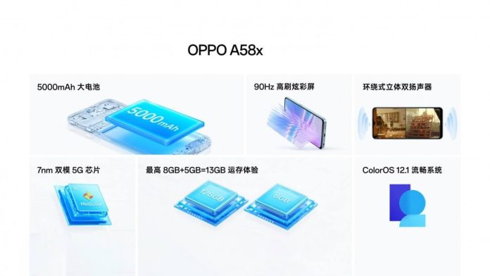 Oppo A58x 5G tanıtıldı - Fiyatı ve özellikleri