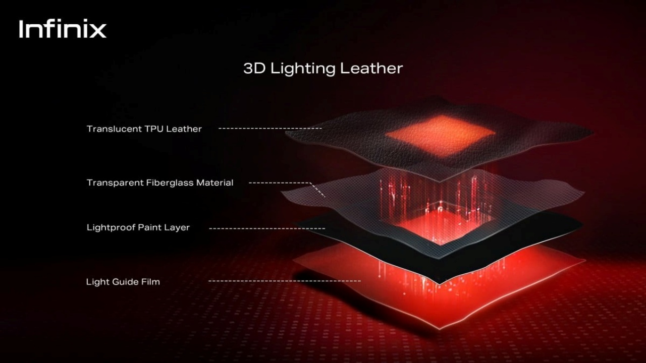 Infnix-3D-leather-tech-2