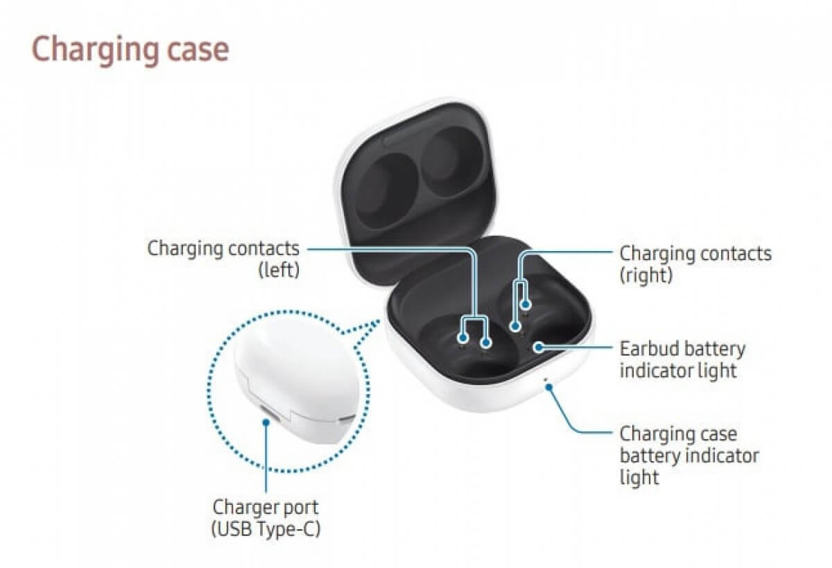 Samsung Galaxy Buds FE adı doğrulandı: kılavuz görüntüleri gösteriyor