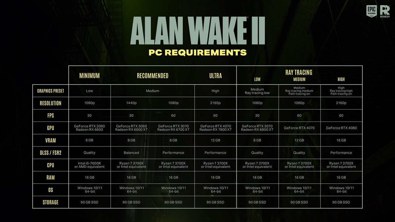 Alan Wake 2 Sistem Gereksinimleri