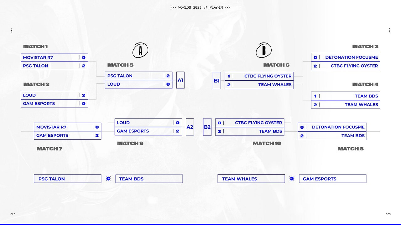 Worlds 2023 Play-in Round 2 Eşleşmeleri