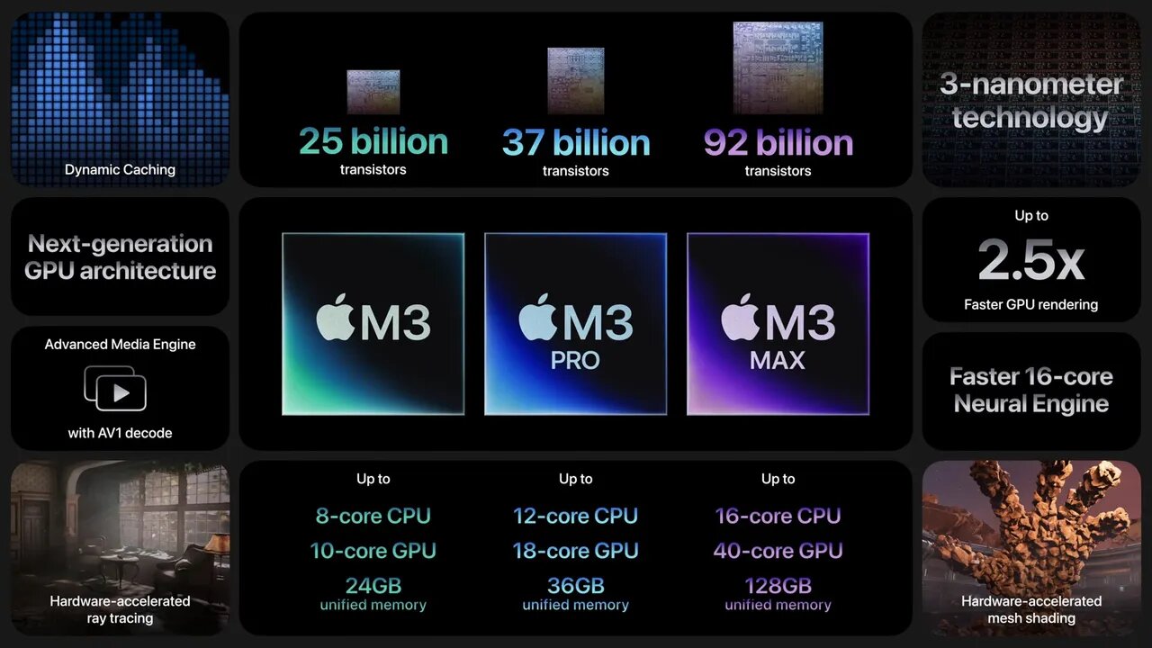 Apple M3 İşlemcilerini Tanıttı