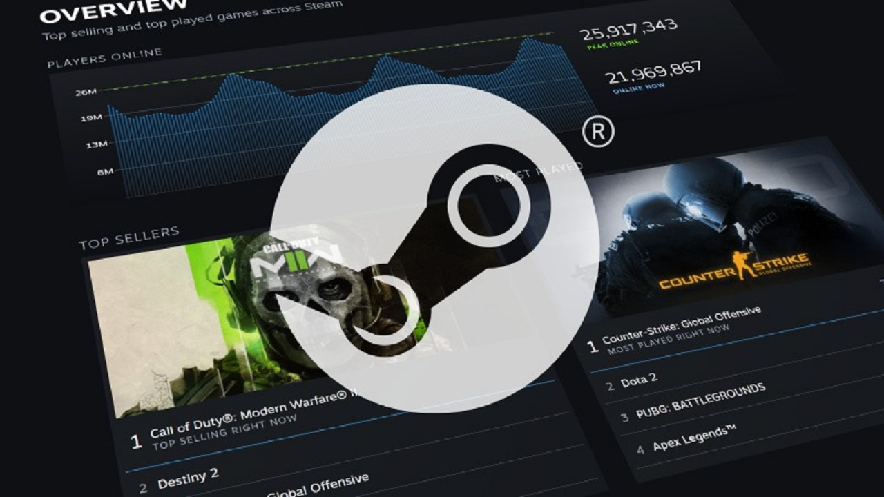 Steam 2023 Oyuncu İstatistikleri Geldi