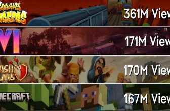 En Çok İzlenen Oyun Fragmanları 2024