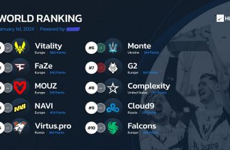 HLTV 2024 Sıralaması Güncellendi, Eternal Fire Kaçıncı?