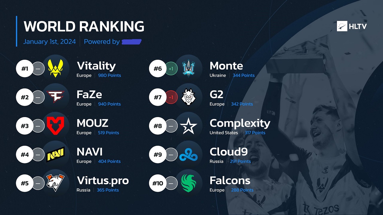 HLTV 2024 Sıralaması Güncellendi, Eternal Fire Kaçıncı?