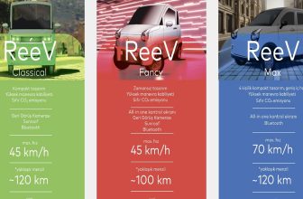 Reeder Elektrikli Arabalarını Tanıttı, İşte Özellikleri!