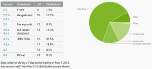 istatistik