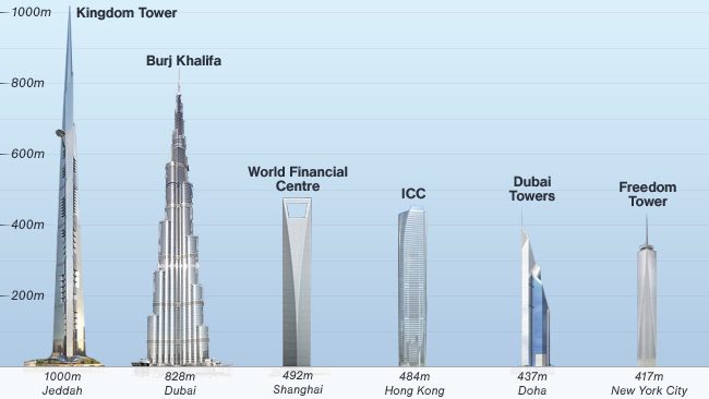 kingdom-tower