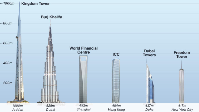 kingdom-tower