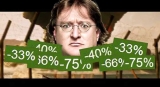 2018 Steam Yaz İndirimleri için Beklenen Açıklama Geldi