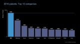 2016’da En Çok Patent Alan Şirketler Açıklandı
