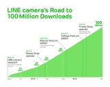 Line camera 100 milyon kez indirildi