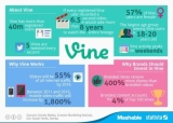 Vine 40 milyon kullanıcıya sahip
