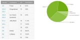 Google: Android Lollipop artık cihazların %23.5’de aktif