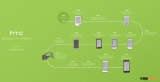 HTC 20. yılını yayınladığı video ile kutluyor