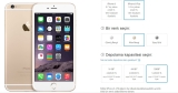 iPhone 6 Plus fiyatı